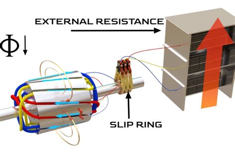 Slip Ring Motor for Rotating Displays